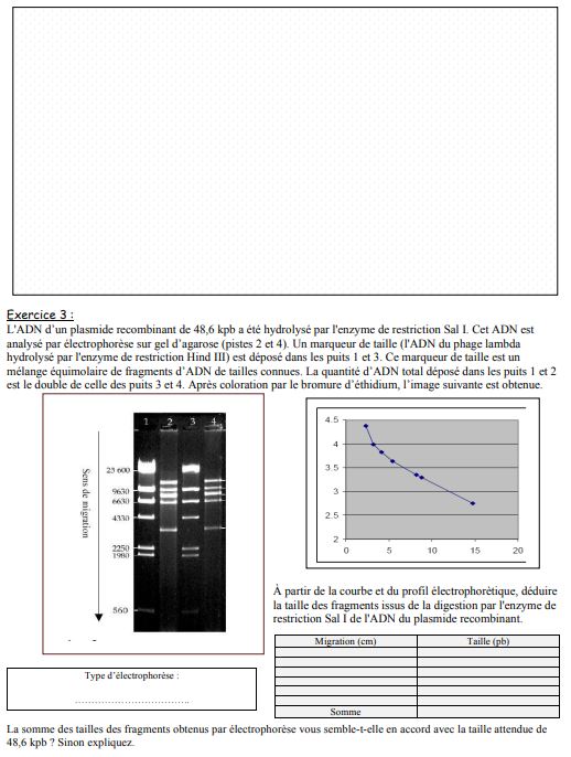 contrôle de Biophysique PDF