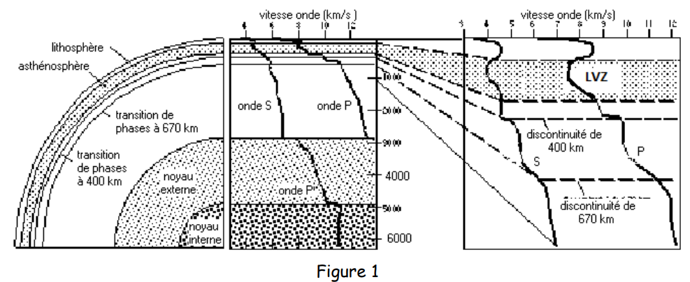 examen geologie generale pdf
